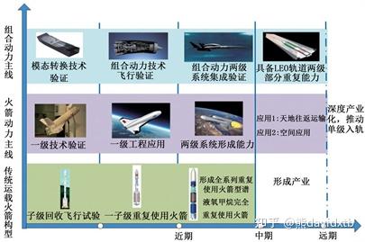 可重复使用航天运载器及其关键技术Reusable Launch Vehicles and Its Key Technologies - 知乎