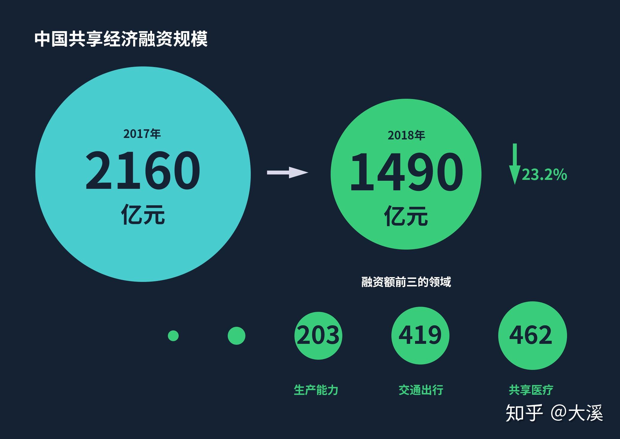 现阶段中国经济发展_我国当前社会经济发展现状_中国经济社会发展现状