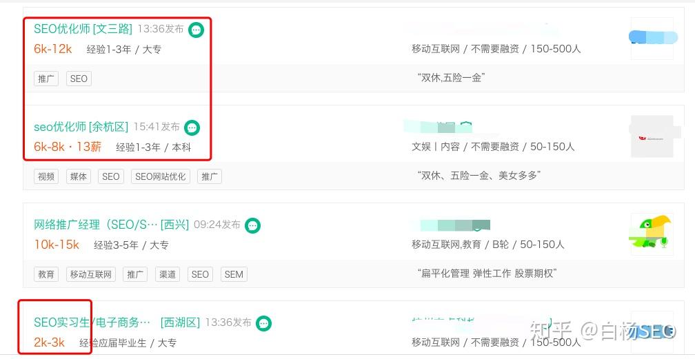 seo专员工资待遇 知乎