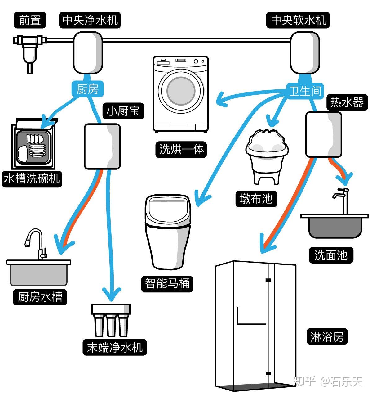 装修日记003水电交底的新四件和旧四件
