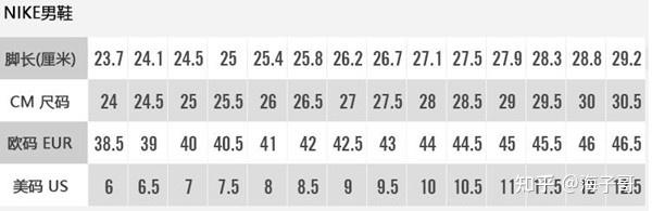 2023年耐克跑鞋推荐，耐克跑鞋怎么选，NIKE跑鞋系列矩阵选购指南 - 知乎