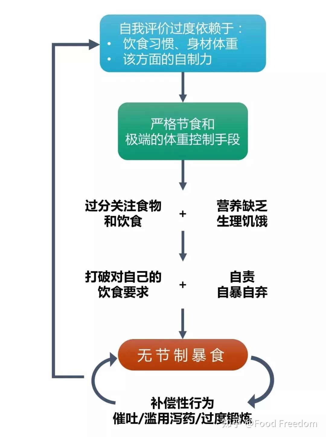 饮食节制和饮食限制进食障碍康复指南第八期2