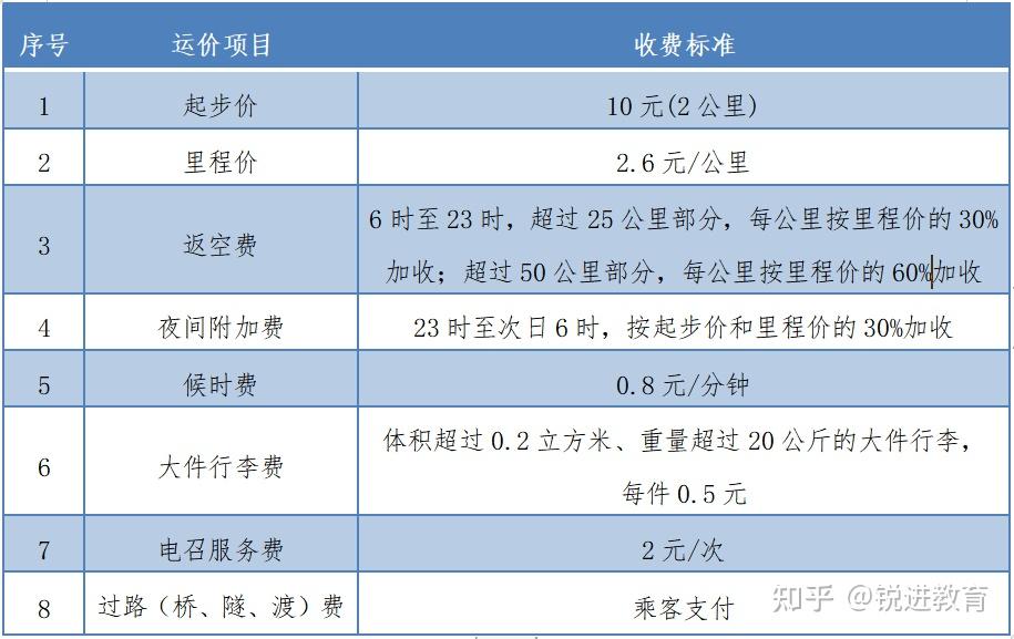 出租车收费标准图片