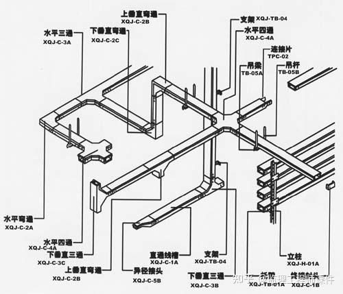 线槽固定支架安装规范图片