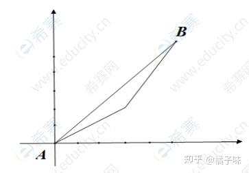 高中数学教案下载_高中数学必修5教案_高中数学正弦定理教案