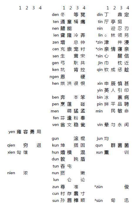 赣州方言音节表gángjiūfāngy09nyīnzieqbiào