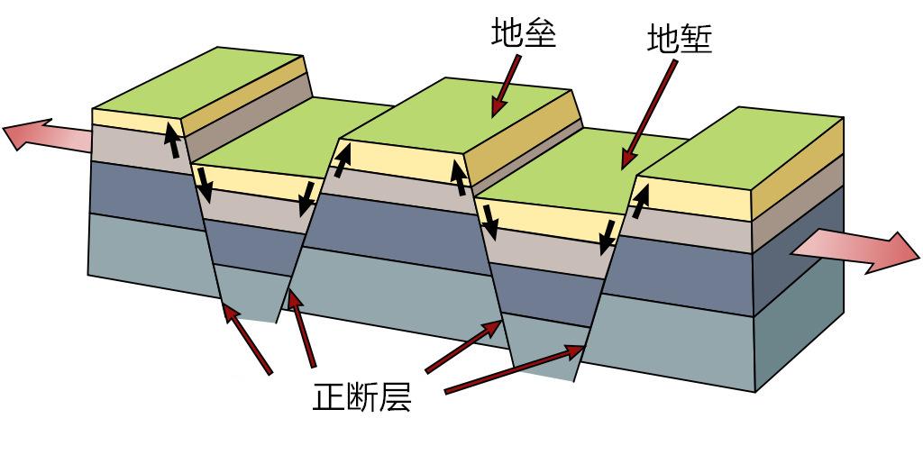 为何地球上没有超过1万米的山峰