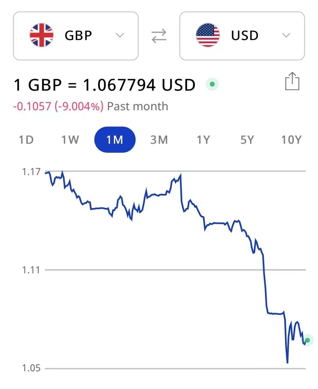 英镑大跌后，美国人来抄底了！黑石老板6亿买下英国庄园- 知乎