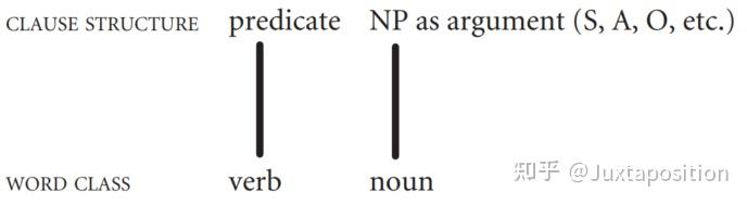 11. 区分名词与动词(Distinguishing Noun and Verb) - 知乎