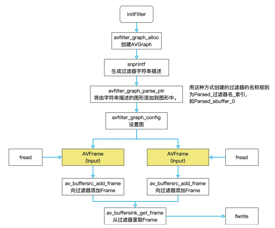 [FFmpeg filter] 音频过滤器amix简化版(处理PCM文件) 知乎