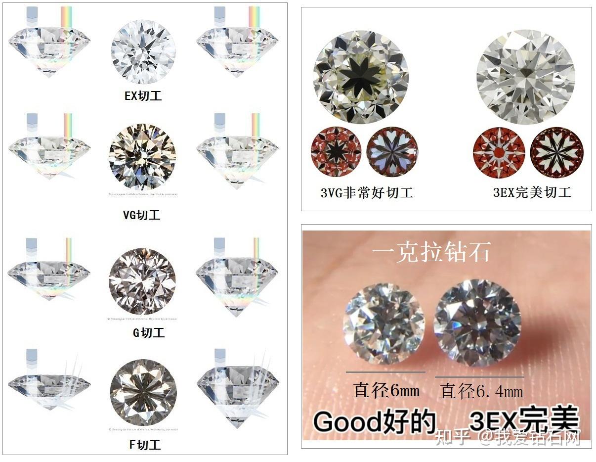 钻石等级划分标准钻石等级对照表图片详解- 知乎