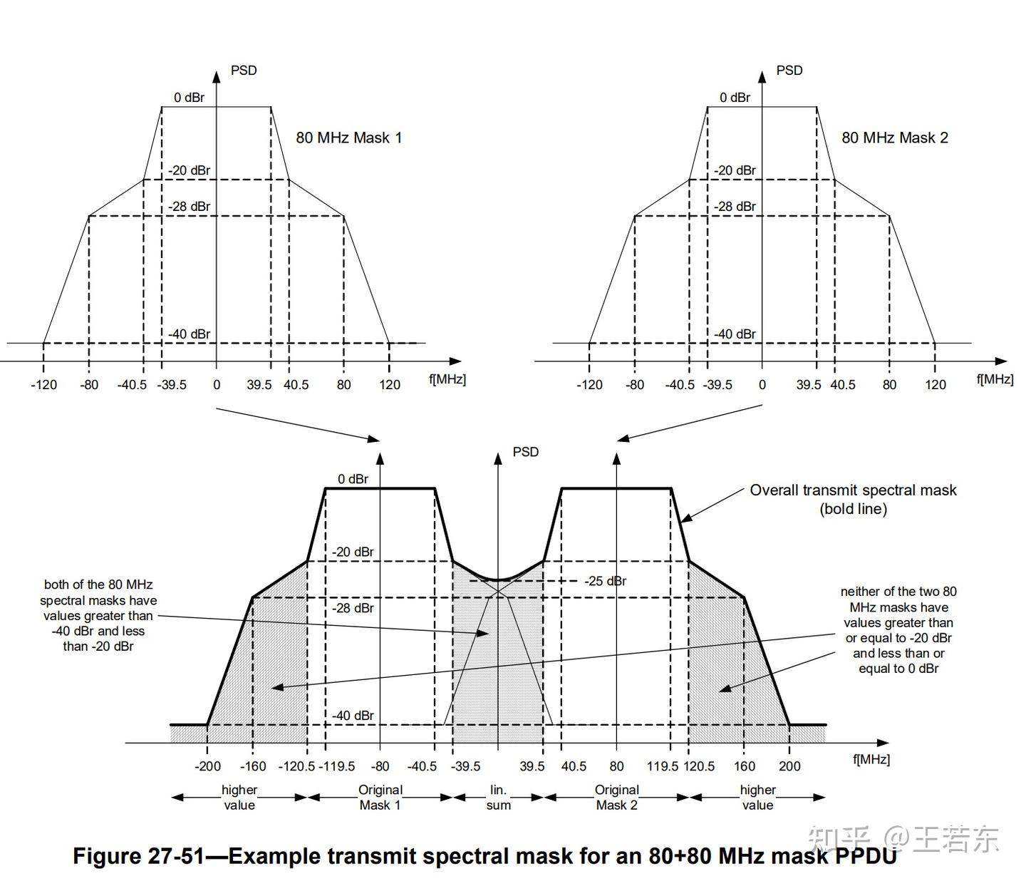  ieee std 802 11ax 2021 