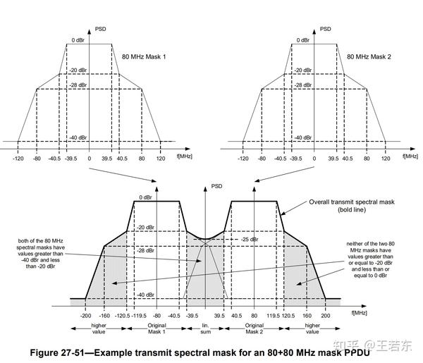  ieee std 802 11ax 2021 
