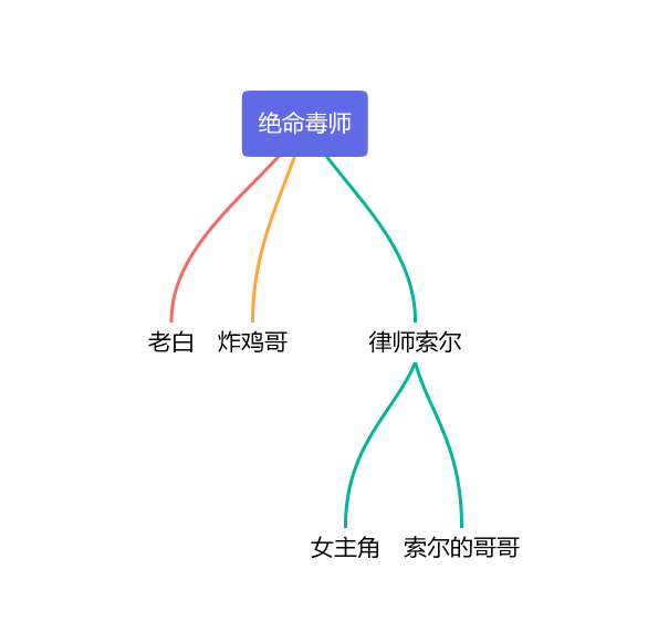 從奧蘇貝爾的同化理論看卡片筆記的新舊知識聯繫過程