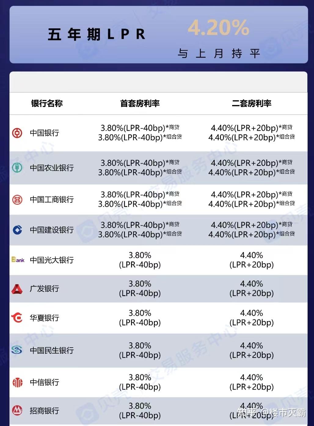 佛山今年房价或许是未来5年内最低的