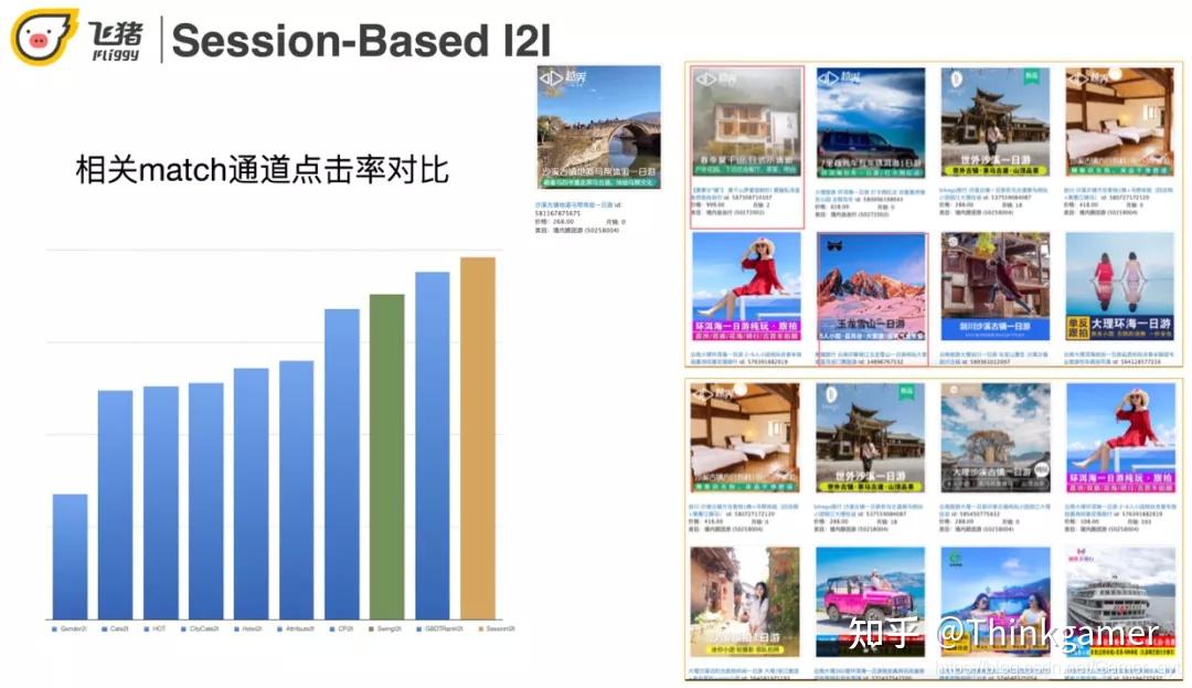 Swing算法介绍、实现与在阿里飞猪的实战应用 - 知乎