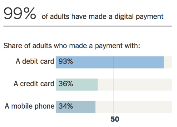 为什么国外的移动支付没有像国内的支付宝和微