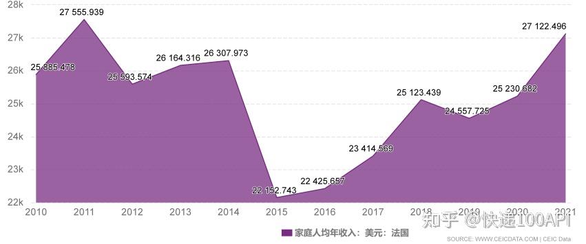 近十年法国经济趋势分析 - 知乎