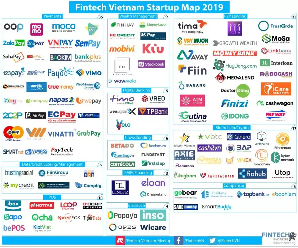 越南Fintech创业一览：P2P信贷发展规模仅次于支付- 知乎