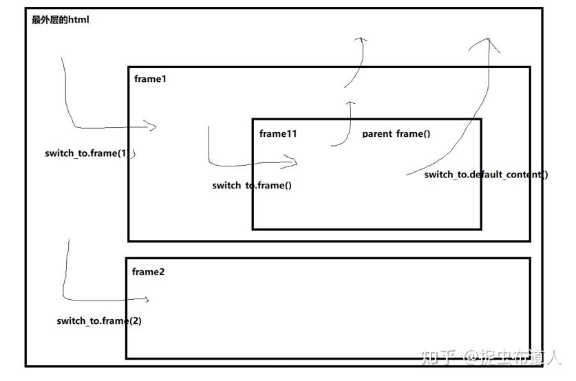 iframe写法，iframe直接写html
