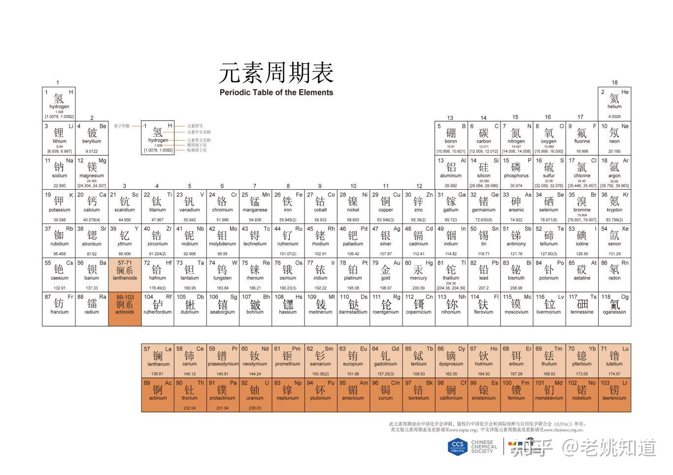 37 铷元素及其常用检测方法 - 知乎