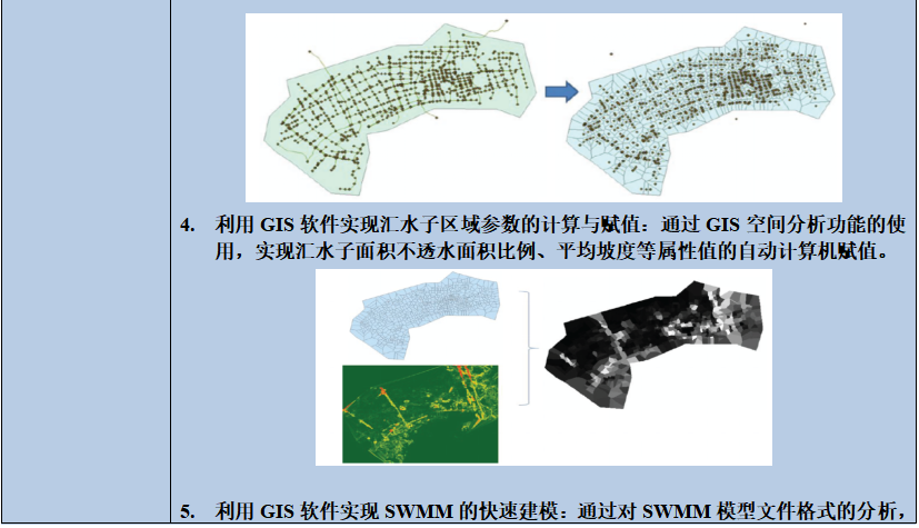 swmm模型與二次開發