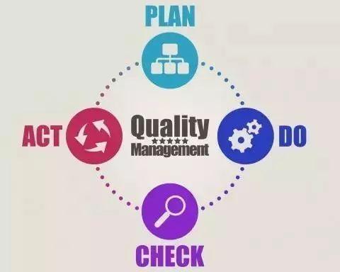 咱不端不裝的掃個盲:pdca循環又叫戴明環,是管理學中的一個通用模型