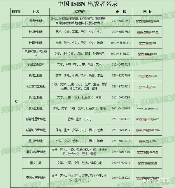 要找出版社联系方式?来来来,全国580多家都在这里