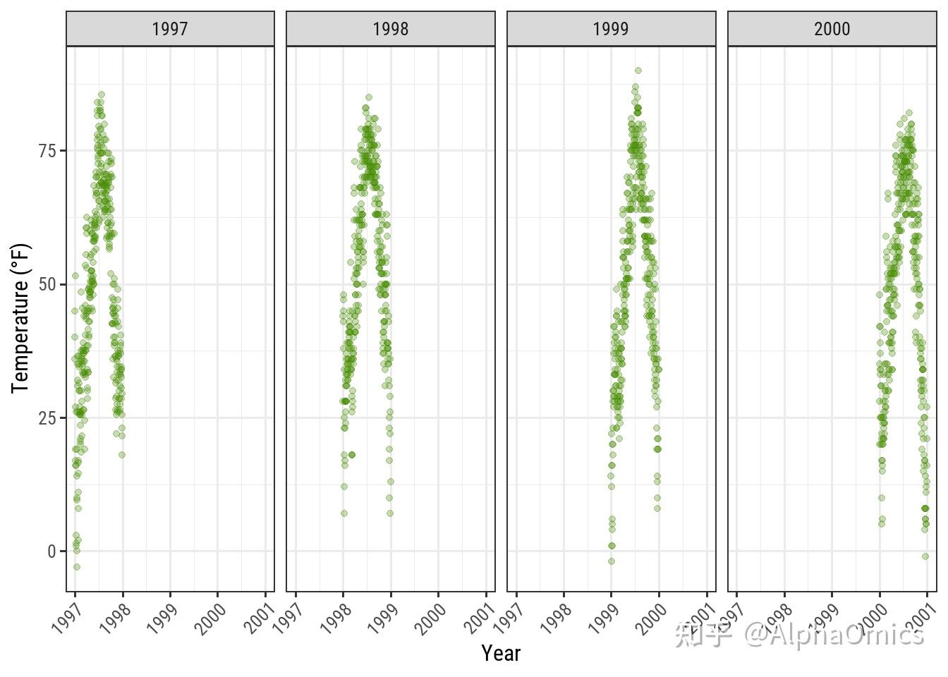 Ggplot2作图最全教程（中） 知乎