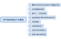 株洲百度seo优化报价=株洲企业关键词优化服务价格