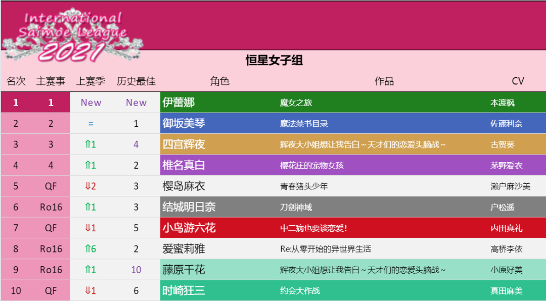 出自2020年开播的《魔女之旅》.