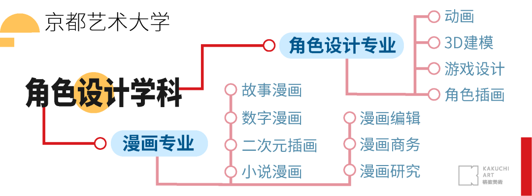 格致美术二次元去日本留学选择什么专业