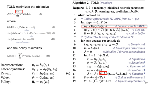 Model Based + MPC + Planning + RL相关 - 知乎
