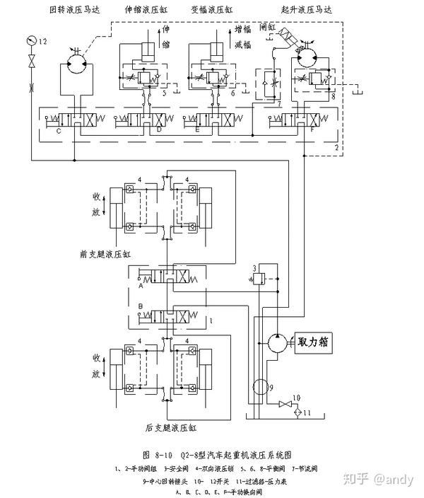 汽车吊液压系统工作原理