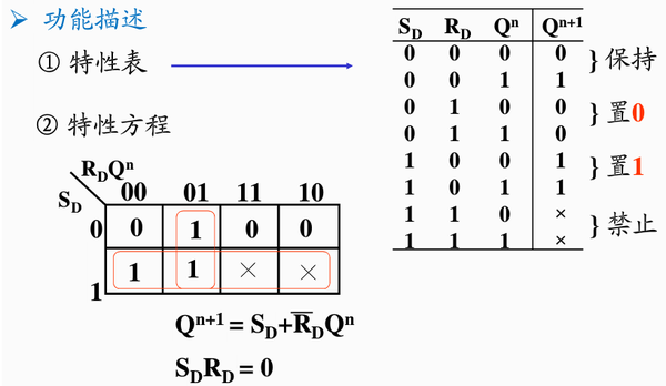 时序逻辑电路 || 锁存器 || rs锁存器 || d锁存器 || 门控位 || 数电