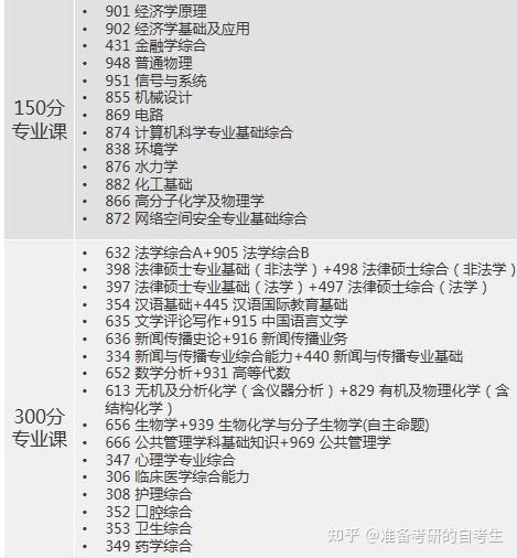 四川大學電子信息學院2022年碩士研究生複試成績和擬錄取名單