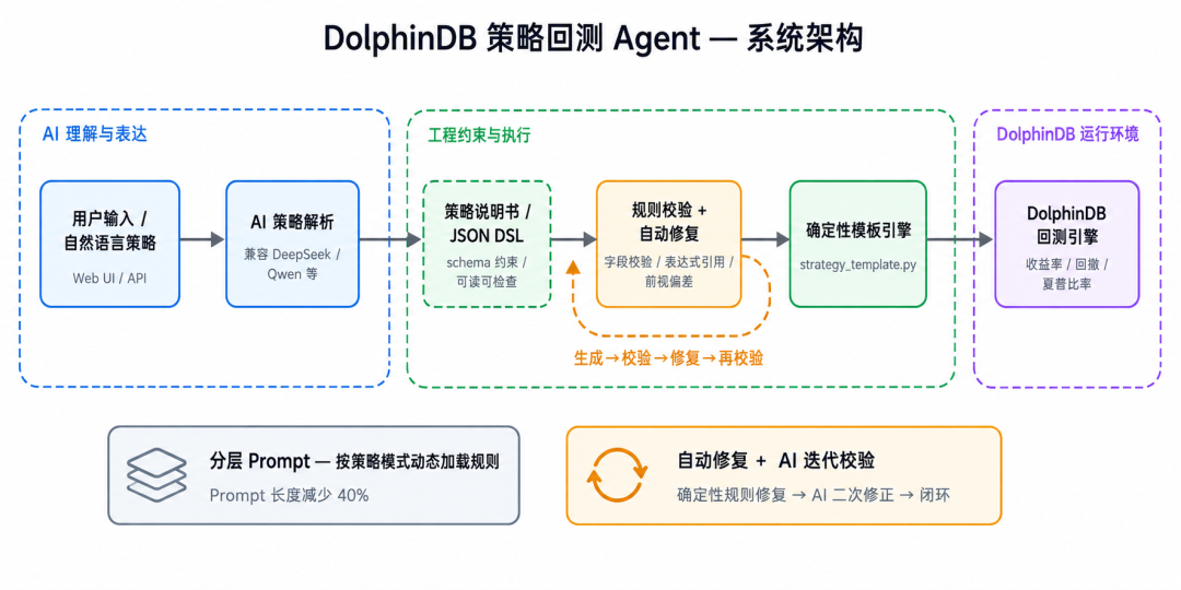 全新发布 | DolphinDB 策略回测专属 AI Agent - 知乎