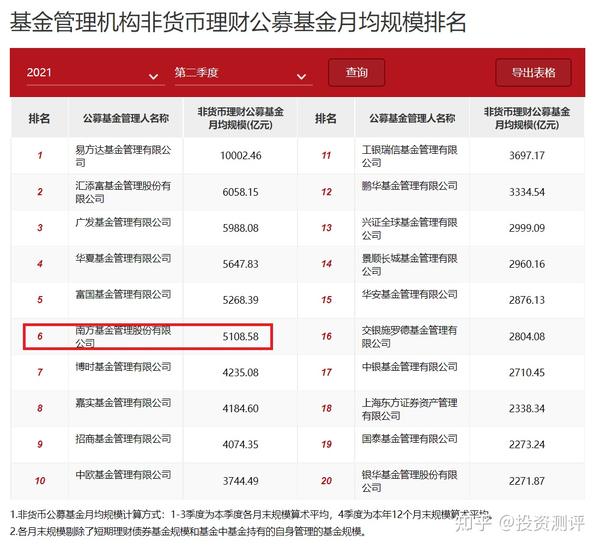 2018短期理财(短期理财产品收益排行)