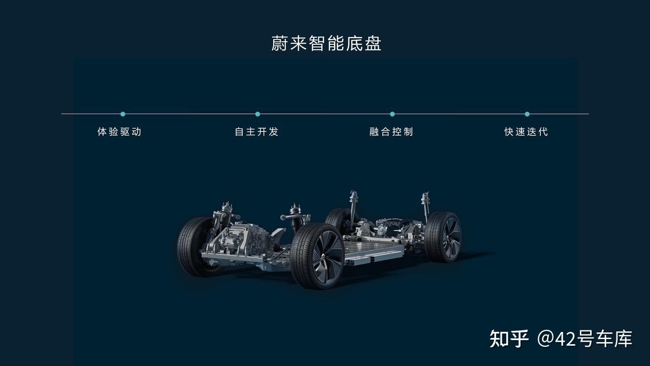 能去露营的蔚来 ET7 叫做蔚来 ES7?52 能去露营的蔚来 ET7 叫做蔚来 ES7?