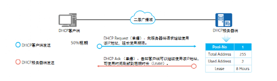 关于DHCP，看这一篇就够了！ - 知乎