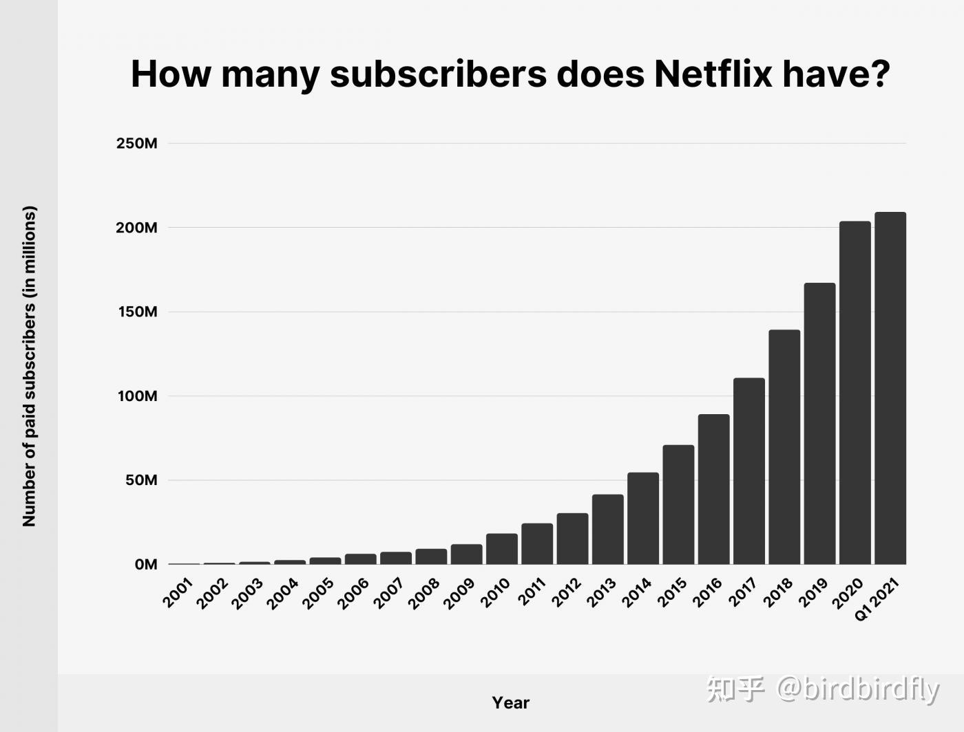 Netflix 2022 netflix 