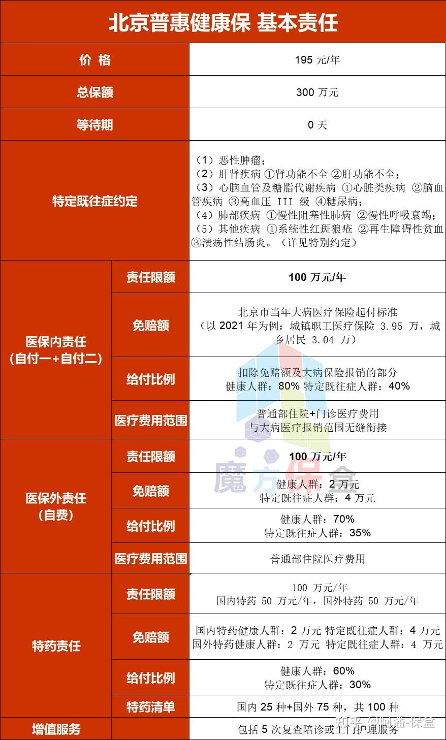 社保报销目录药有多少种_社保报销目录_社保报销目录范围