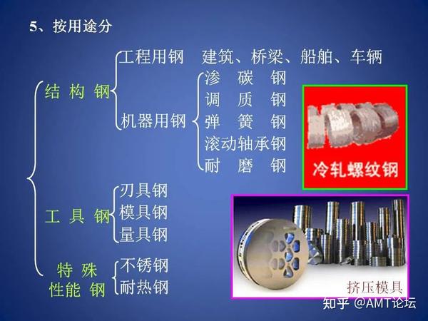 工具钢牌号大全图解