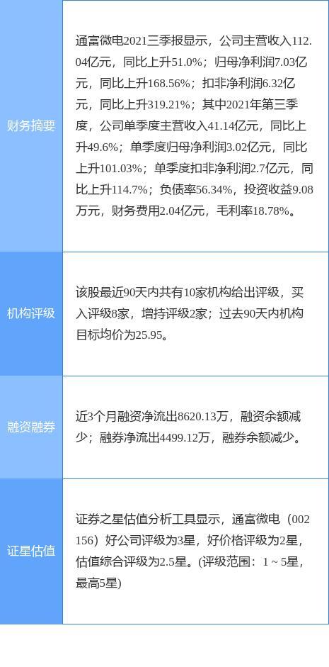 通富微电最新公告:非公开发行股票申请获证监会核准批文 - 知乎