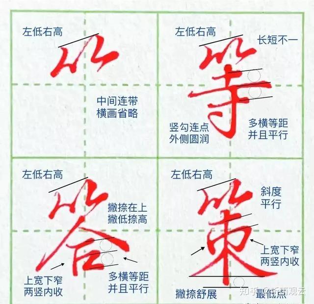 行书常用字 - 知乎