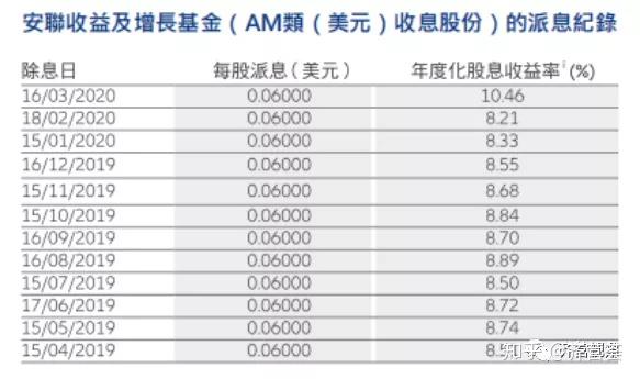 香港最受欢迎的每月派息基金 知乎