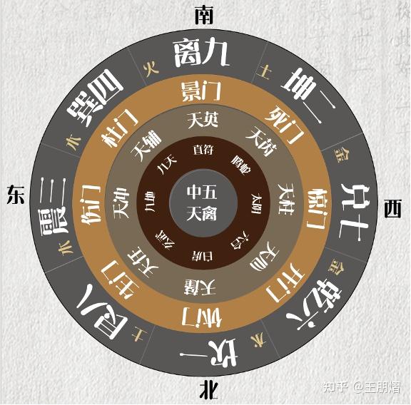 奇门遁甲起盘图片