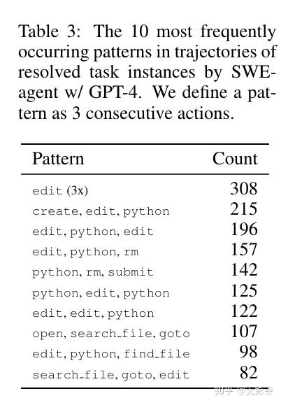 【LLM】SWE-AGENT: agent-计算机接口实现自动化软件工程 - 知乎