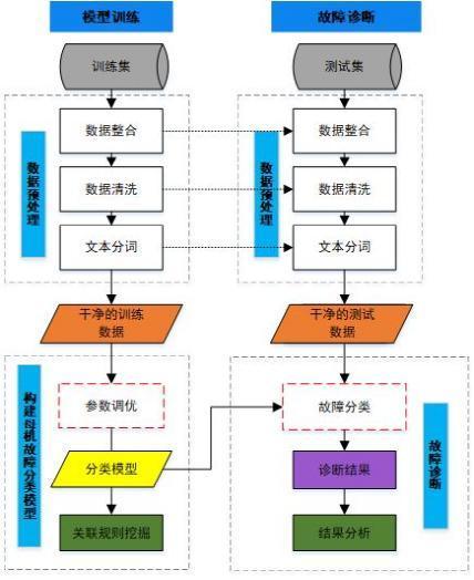 云函数和服务器通信的区别（云函数连接数据库） 云函数和服务器通讯
的区别（云函数毗连
数据库）「云函数接入」 行业资讯