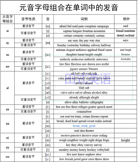 英语发音规则 知乎